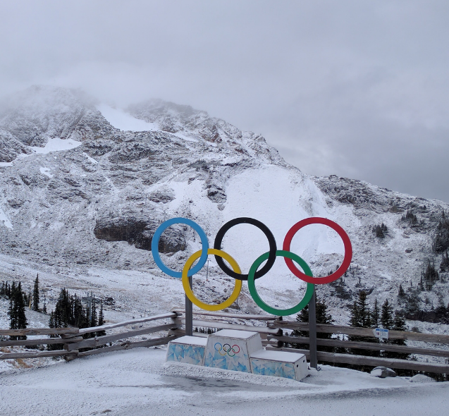 Winter Olympics: Strengthen Your Finances